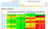 DataFrame benchmark results