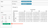 Tableau crosstab showing sum of total price by quarter and shipment mode