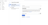 DataFlow template initial form