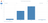 Example chart visualization in Zing Data showing data from ClickHouse with options menu
